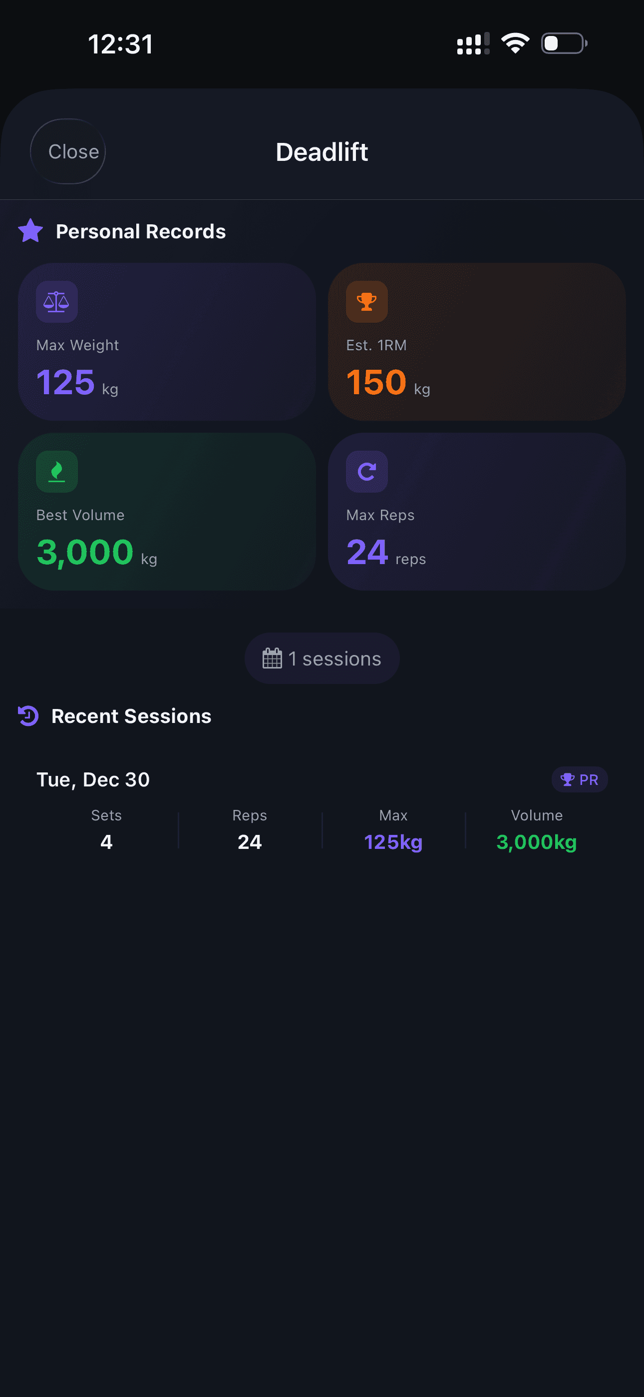 Analitika po Vježbi